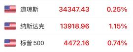 0713早评：美国通胀超预期！人民币汇率大反攻，A股将强劲反弹_ETF:cpi币圈