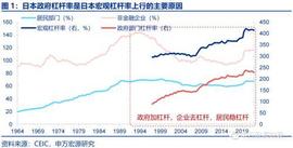 资产负债表衰退中，日本财政做了什么？——日本财政政策框架_: