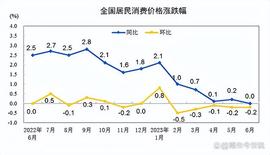 深度！6月份，我国M2暴涨11.3%，但CPI增速为零，该如何理解呢？_PEN:PEN