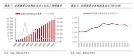 AI教育行业报告：看好智慧教育、教育信息化和AI人才培训_区块链:人工智能币ali