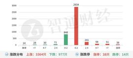 A股机构动向参考｜AI卷土重来 HBM供不应求_300:IGC