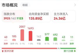 突发拉升！4万股民嗨了 人均赚超30万_dForce:FORCE币