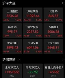 A股、港股大反攻！知名私募紧急解读_CPI:人工智能
