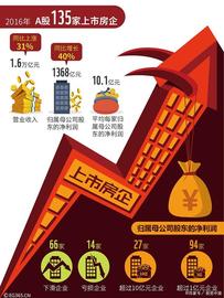 房市不再流入资金，谁能预判到下一个资金流向谁就富有_人工智能:人工智能币是真实吗