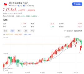 人民币会升到6吗？_CPI:CPI