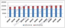 中国信通院：截至6月底全国增值电信业务经营许可企业共151481家 环比增长1.60%_APP:APP