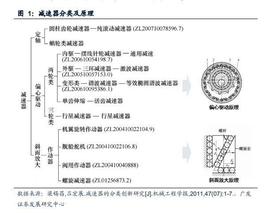 机器人深度报告：减速器旋转传动的纽带，机械力量之承载_数字货币:ark币价格