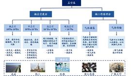 半导体真空泵行业龙头：汉钟精机（深度报告）_SEMI:CAG