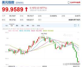 美元狂跌！人民币大反击_CPI:Decision Token