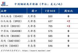 Mysteel周报：人民币走强支撑出口价格上涨 成交略微转弱（7.10-7.14）_FOB:MYST价格