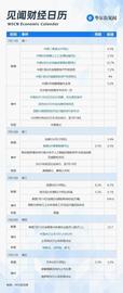 一周重磅日程：中国上半年经济成绩单，LPR和MLF会降息吗？特斯拉、台积电迎财报大考_DIT:以太坊交易所app下载