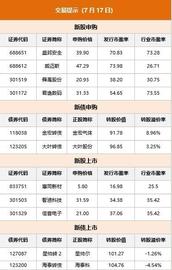 读创财经晨汇｜①华为发布两款AI存储新品②人民币单周大涨逾千点_EXP:alice币未来的价格预测