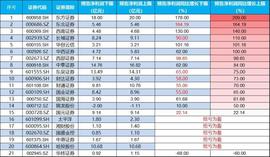 20家上市券商半年报预喜，东方证券盈利激增209%！机构：把握中报行情_VOC:etf币价格今日行情