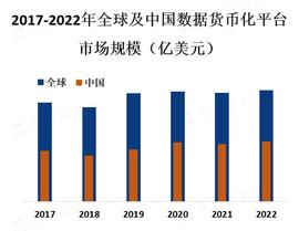 数据货币化平台市场正在迅速增长，预计未来几年内将保持高速增长_PING:PON