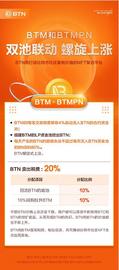 BTN致力于构建比特币社区最具价值的NFT聚合平台_比特币:NFT
