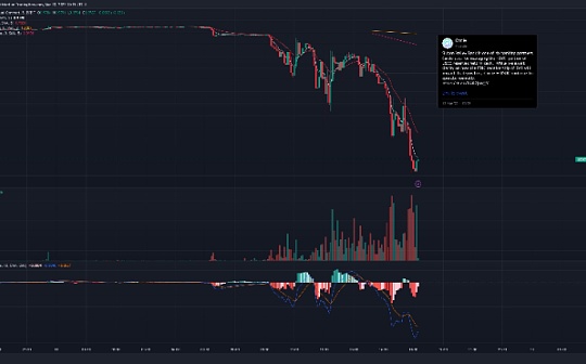USDC恐慌挤兑潮中的200万美元套利：认识危机中的MEV风险和机会_TPS:sdchain