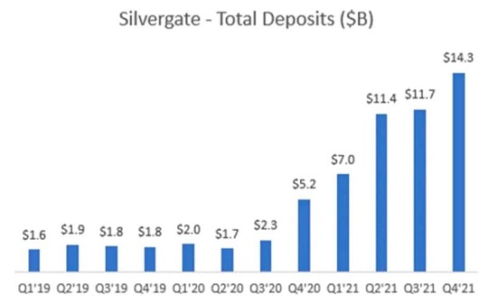解密Silvergate与硅谷银行危机：一场美元加息周期下的豪_LVE:LSILVER价格